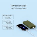 Mi 4i 20000mAh 33W - Image 4